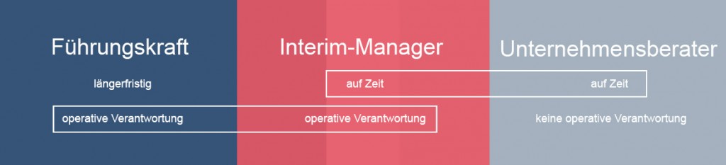 InterimManagement Andreas Hahner
